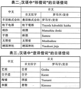 琉球语是什么类型