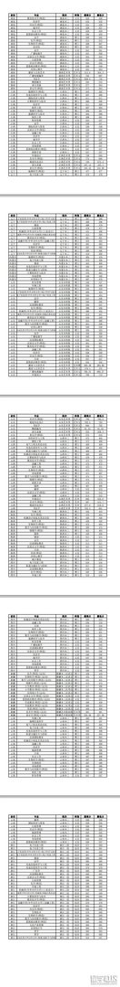 江苏师范大学2017年江苏省外分专业录取分数线