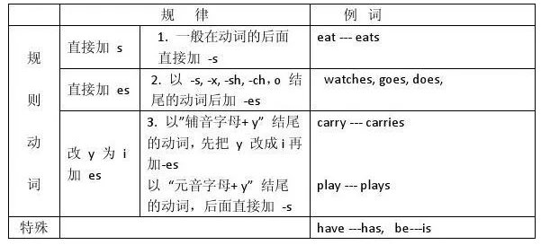 动词怎么变成名词