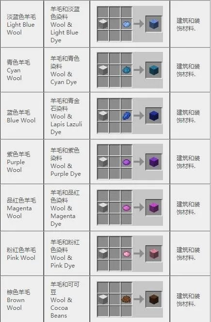 《我的世界》2022合成表
