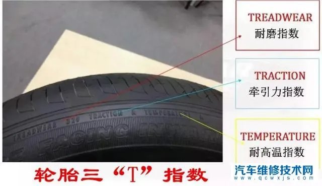 轮胎型号怎么看图解 轮胎型号代表什么意思？