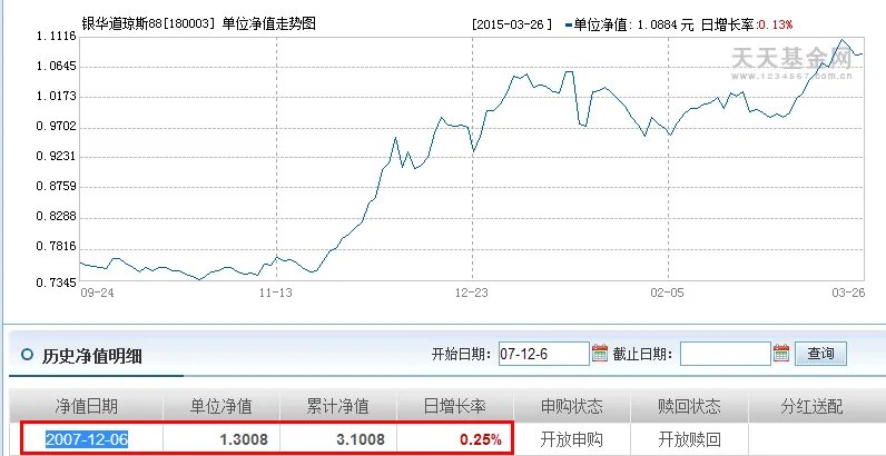 银华道琼斯88基金净值