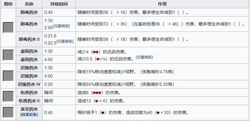 我的世界药水合成表图最新版