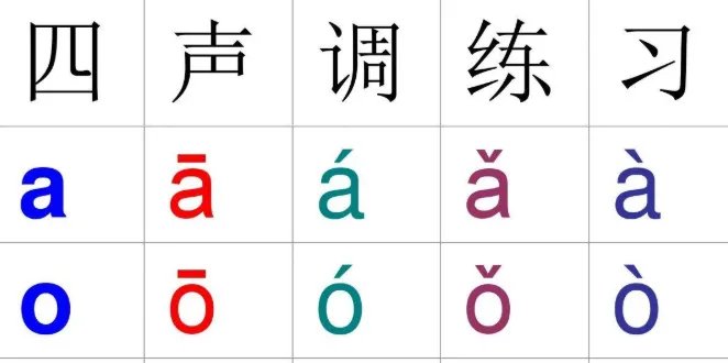 guo的4个声调怎么读？