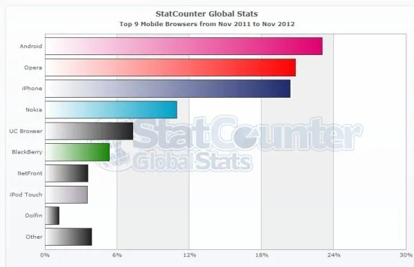 最新手机浏览器排行榜！！！