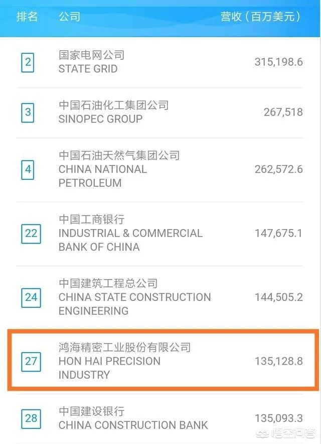 中国最大的私人企业？
