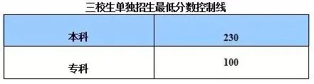 陕西省今年高考一本分数线是多少