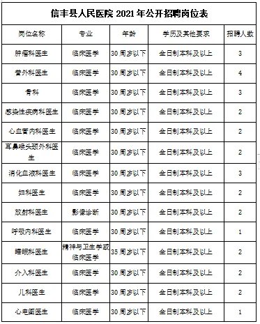 2021年赣州市信丰县人民医院招聘53人公告