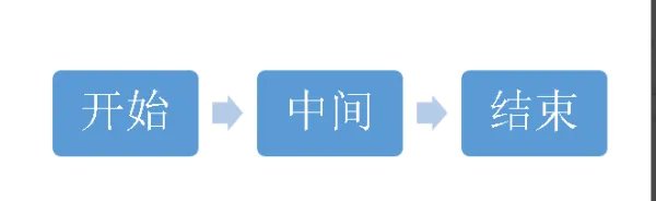 怎么在ppt中画流程图