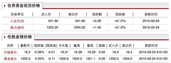 现在的金价是多少
