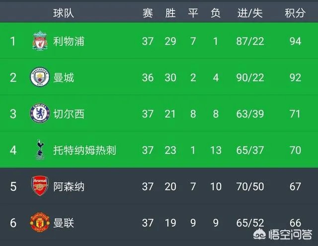 曼联无缘下赛季欧冠，进入无缘冠军的动荡期，你觉得多长时间才能重回争冠序列呢？