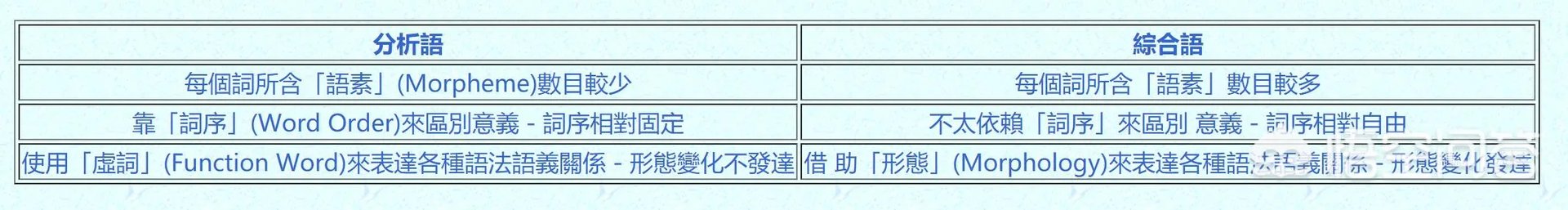 琉球语是什么类型