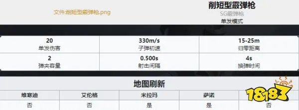 PUBG枪械大全 全35种枪械数值图解