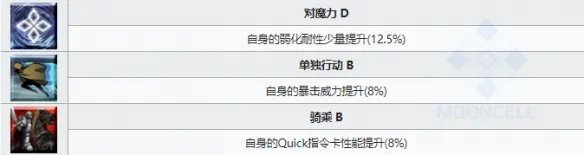 《FGO》芝诺比阿从者图鉴 万圣2021芝诺比阿技能立绘卡面一览