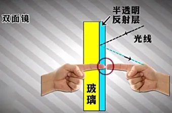 怎样测试偷窥镜 怎么判断一面镜子是正常的镜子还是双面的偷窥镜