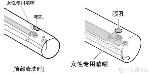 谈 Panasonic 松下 智能马桶盖 选购