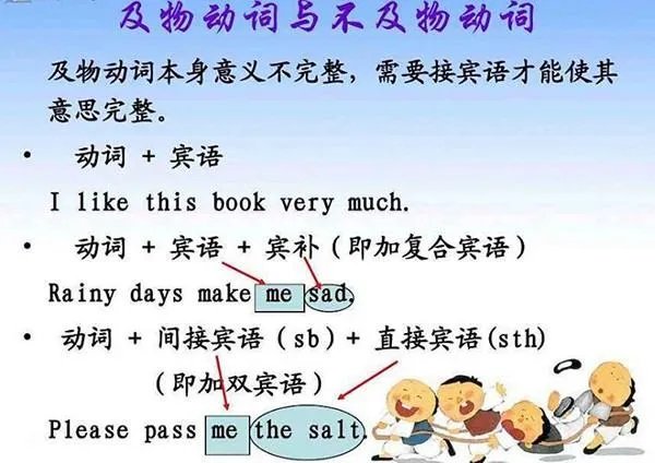 及物动词与不及物动词的区别是什么？