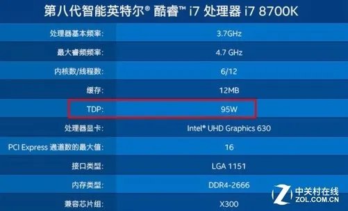 电源功率怎么选？老司机都不一定能告诉你
