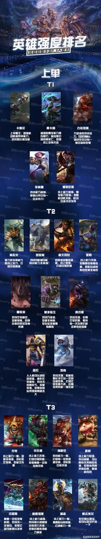 英雄联盟手游英雄强度排行 lol手游最强英雄推荐