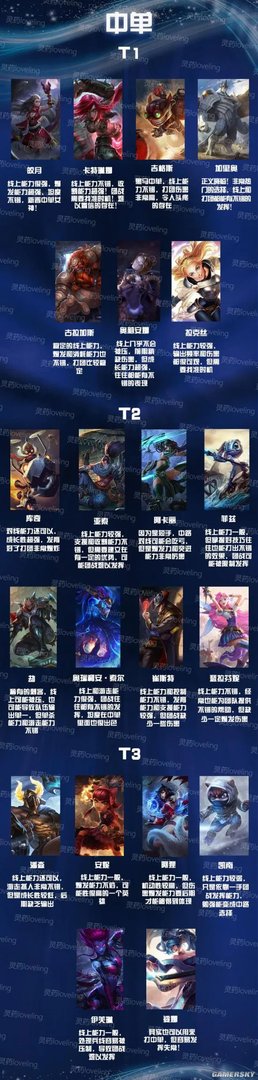 英雄联盟手游英雄强度排行 lol手游最强英雄推荐