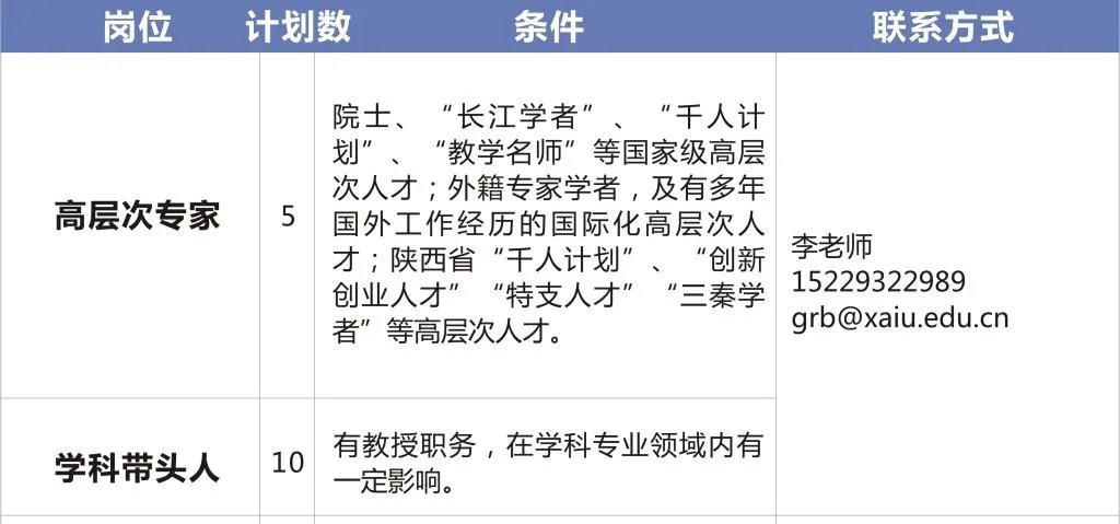 2020西安外事学院人才招聘公告（143人）