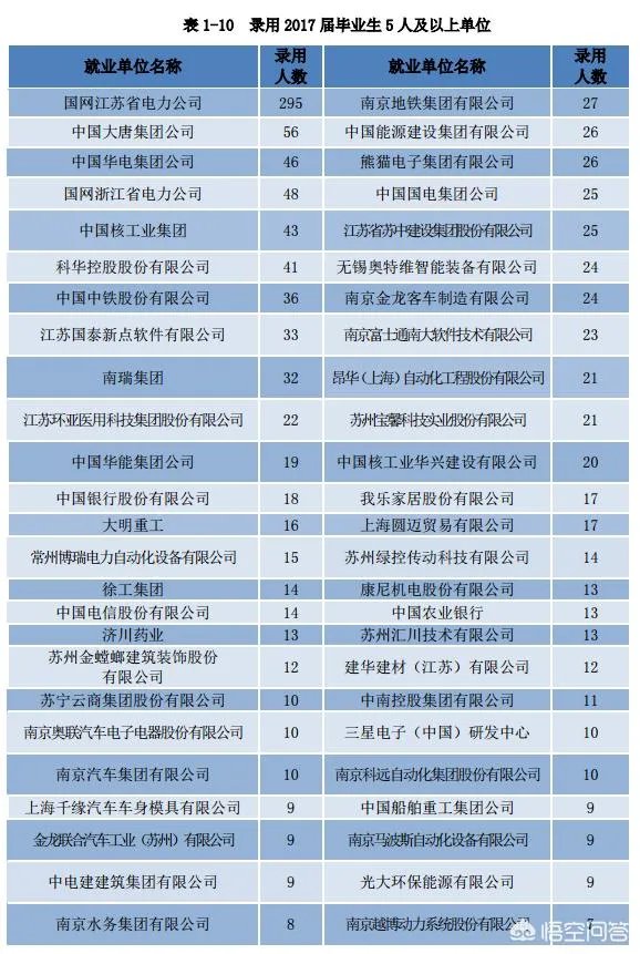 南京工程学院怎么样？