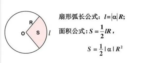 扇形弧长公式 扇形弧长介绍
