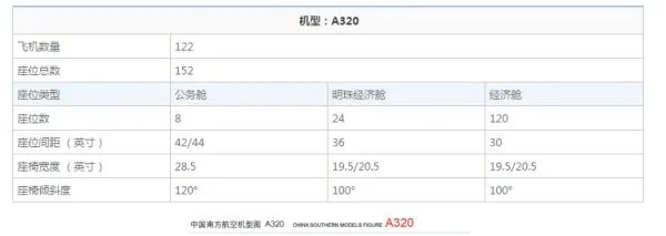 CZ6445飞机航班座位分布图？