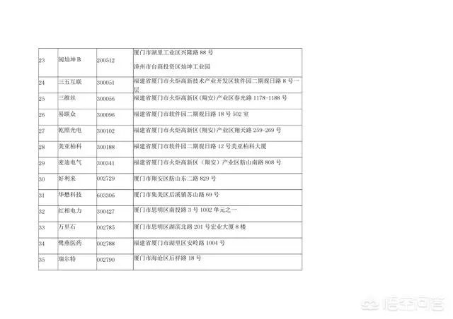 厦门有什么上市公司？