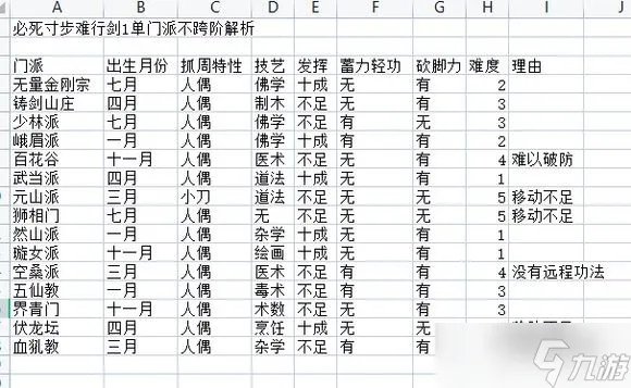 《太吾绘卷》寸步难行玩法分享 寸步难行怎么玩