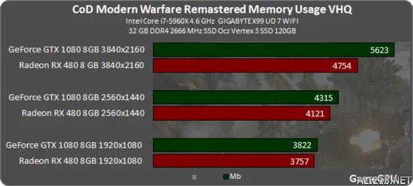 《使命召唤4：现代战争重制版》硬件评测一览