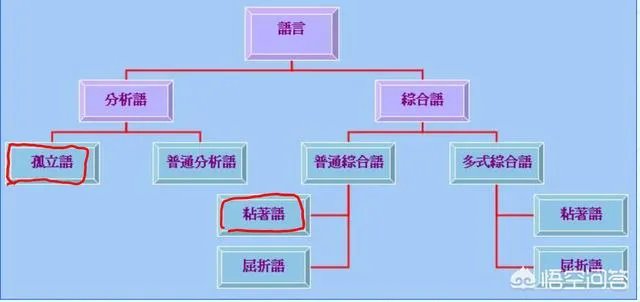 琉球语是什么类型