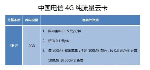 电信4G套餐？