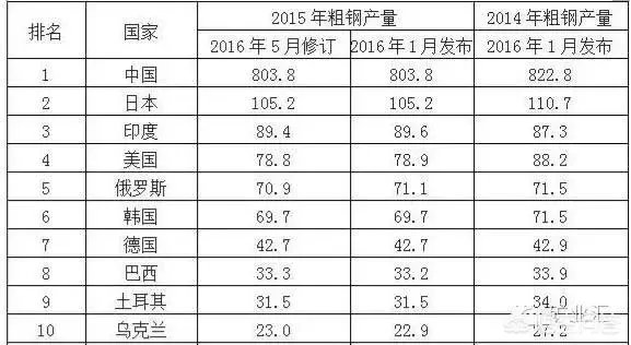 中国的十大钢铁企业？