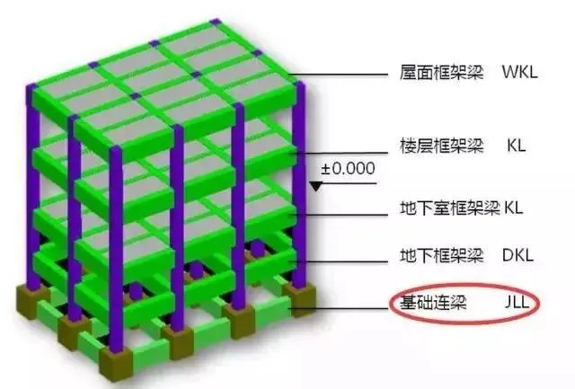 什么是框架梁