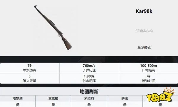 PUBG枪械大全 全35种枪械数值图解