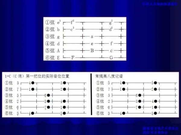 用吉他怎么弹小蜜蜂