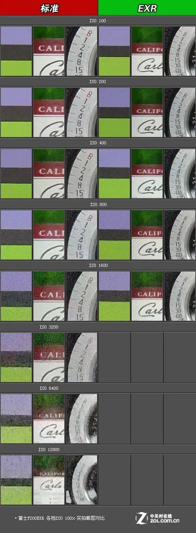 口袋中的高画质DC 富士F200EXR评测首发