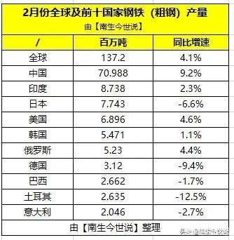 中国的十大钢铁企业？