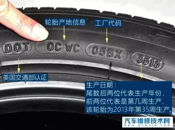 轮胎型号怎么看图解 轮胎型号代表什么意思？
