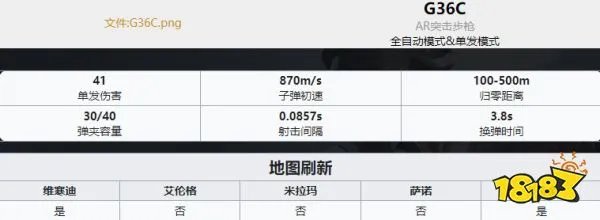 PUBG枪械大全 全35种枪械数值图解