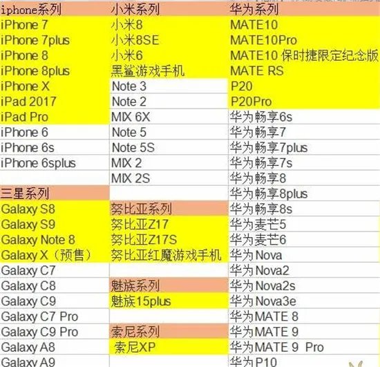 方舟生存进化手机版手机配置要求
