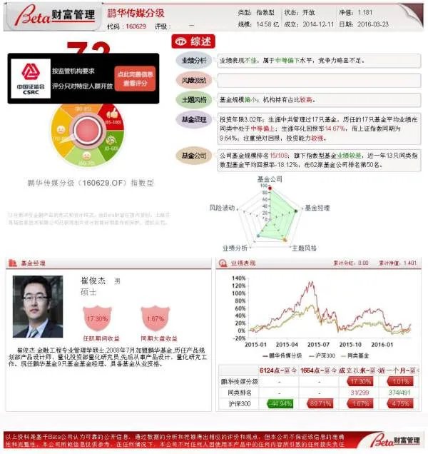 基金160629 有机会往上升吗主页