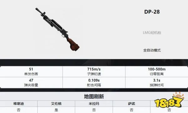 PUBG枪械大全 全35种枪械数值图解