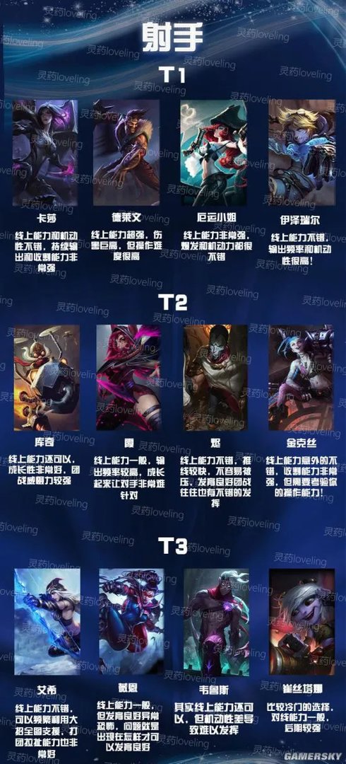 英雄联盟手游英雄强度排行 lol手游最强英雄推荐