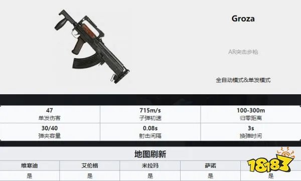 PUBG枪械大全 全35种枪械数值图解