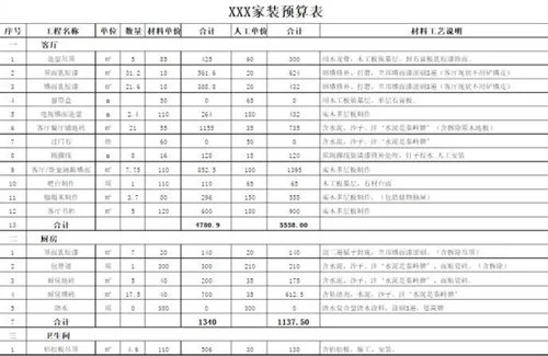 这么详细的房子装修步骤介绍 房子装修注意事项