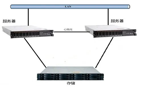 双机热备软件的定义