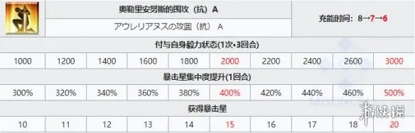 《FGO》芝诺比阿从者图鉴 万圣2021芝诺比阿技能立绘卡面一览