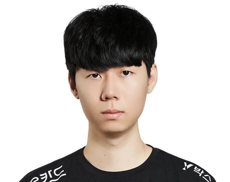 LOLS13全球总决赛KT战队名单